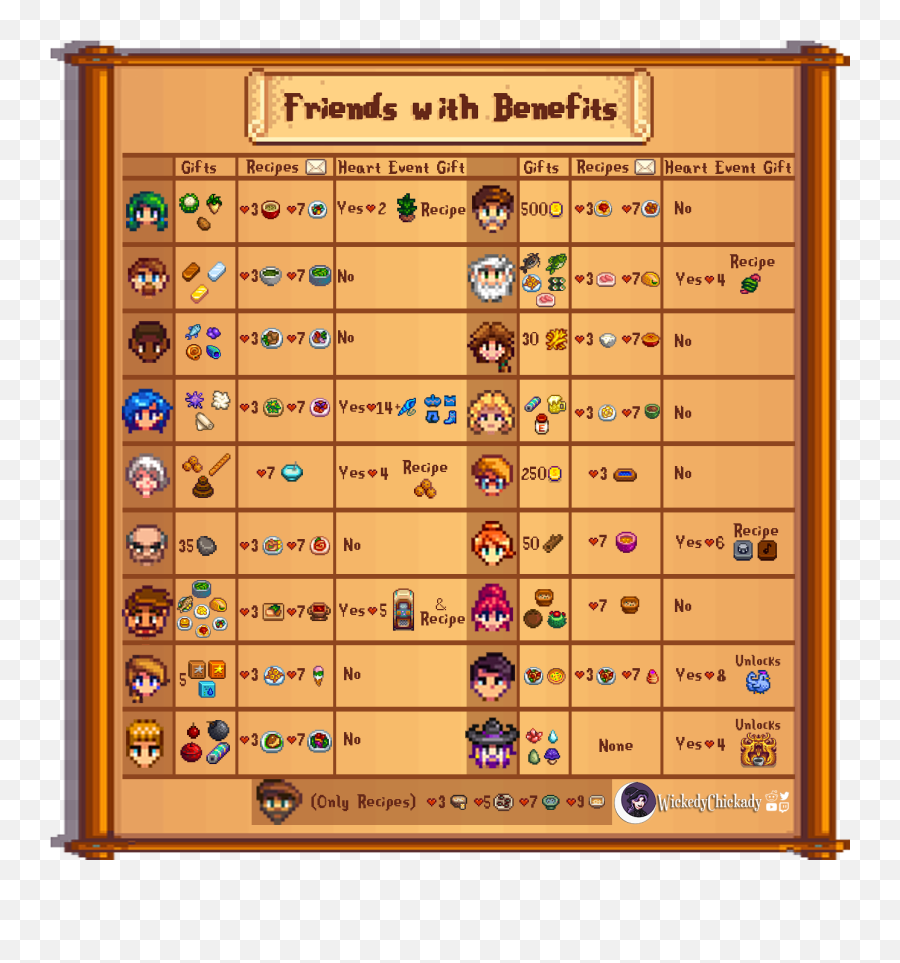 Updated Stardew Valley Starter Tips - Stardew Valley Recipe Graph Emoji,Stardew Valley Chickens Emotions