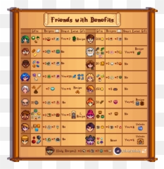 Updated Stardew Valley Starter Tips - Stardew Valley Recipe Graph Emoji,Stardew Valley Chickens Emotions
