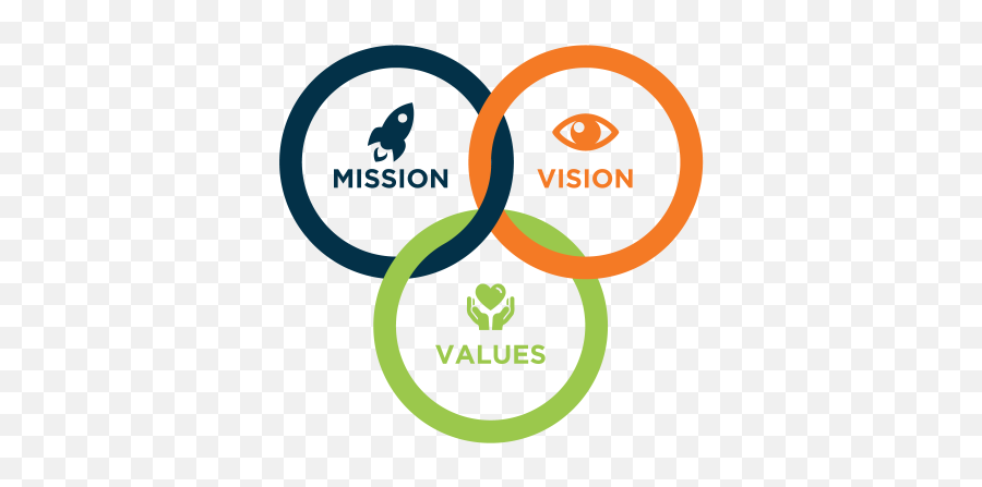 Guiding Statments - Vision Mission Graphics Emoji,Appropriate Statments For Each Emotion