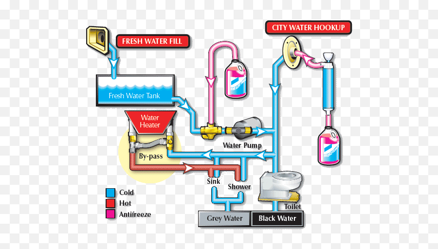 Rvnet Open Roads Forum Rv Antifreeze In Freshwater Tank - Does Rv Water Pump Work Emoji,Toyota Tundra Emoticon