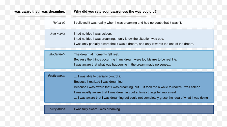 Dream Lucidity - Vertical Emoji,Dream Mixed Emotions