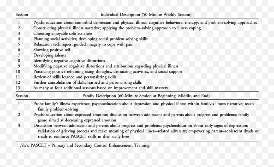 Cognitive - Document Emoji,Adolescent Coping With Child Negative Emotion Scale Scoring Guide