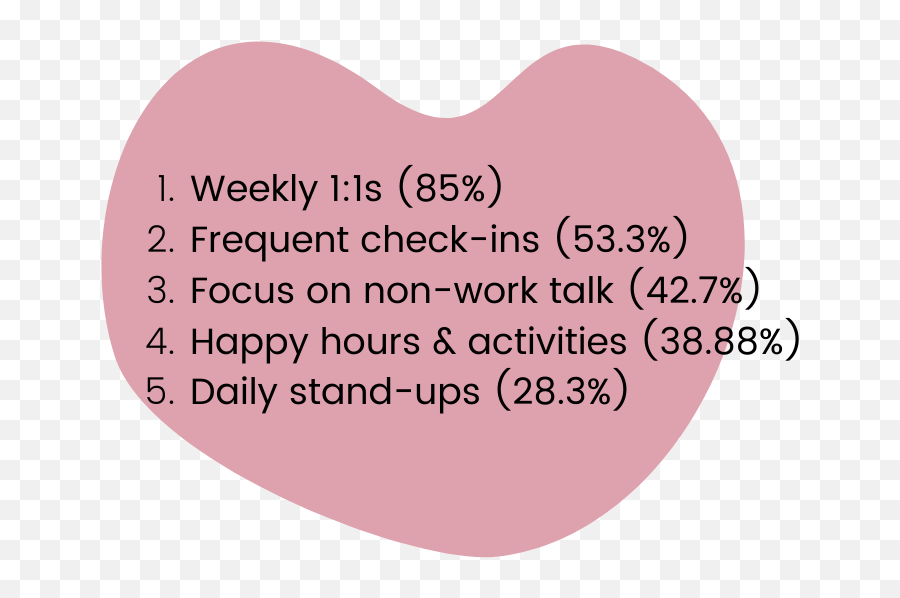 Eq Remote Work 2020 Report - Girly Emoji,Mixed Emotions I Hate You And Love You