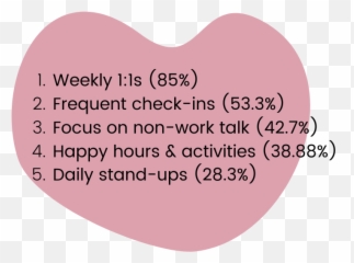 Eq Remote Work 2020 Report - Girly Emoji,Mixed Emotions I Hate You And Love You