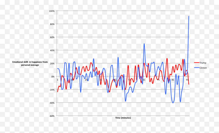 Httpswwwcrowdemotioncoukhome Daily 10 2020 - 0227 Emoji,Sophia Ai On Human Emotions