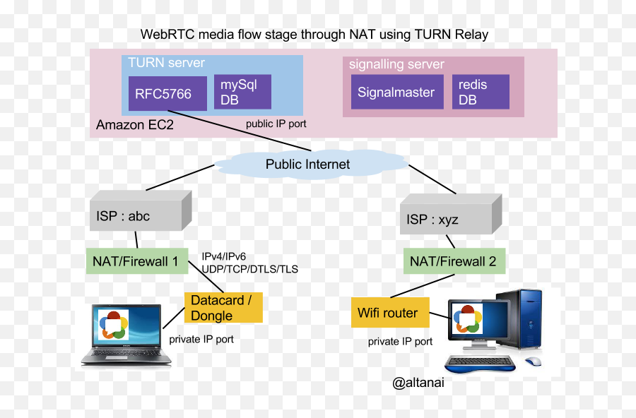 Session Initiation Protocol U2013 Telecom R U0026 D Emoji,Skype Camel Emoticon