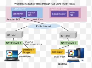 Session Initiation Protocol U2013 Telecom R U0026 D Emoji,Skype Camel Emoticon