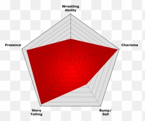 Top 10 Overall Stardom Wrestlers - Vertical Emoji,Charisma On Command 4 Emotions