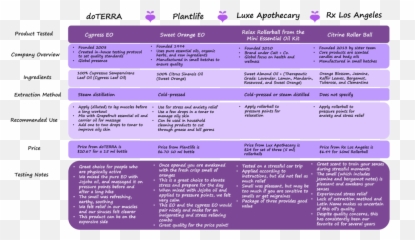 Essential Oil Review U2014 Turnips U0026 Trends Emoji,Essential Oils And Emotions Orange