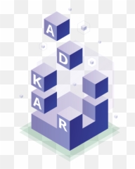 Adkar Change Management Model Overview Prosci - Horizontal Emoji,Managing Emotions Theory?trackid=sp-006