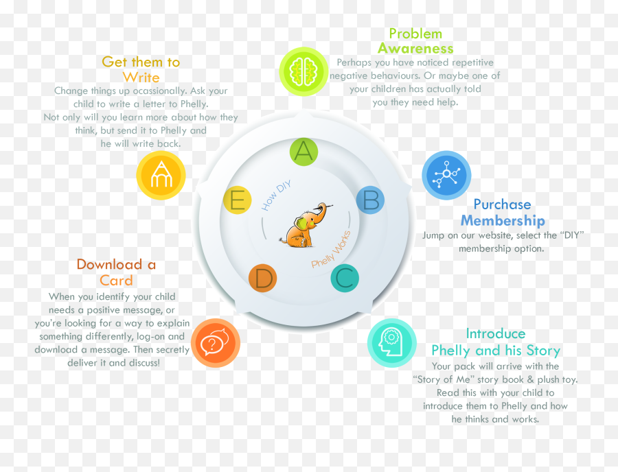 Using Phelly At Home Phelly Kids - Dot Emoji,Child With Neutral Emotion