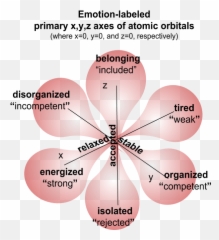 We Have Maps For Locating Ourselves In Space And Timelines Emoji,Emotion Star Chart