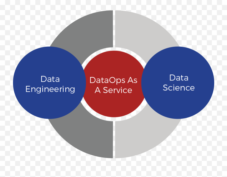 Dataops - Asaservice Big Data Science Emoji,Big Data Emoticon