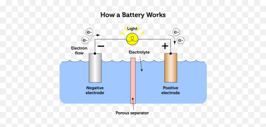 Hacking The Hoae A Free Study Guide Free Study Guide By Emoji,Imagine How Much Harder Physics Would Be If Electrons Had Emotions