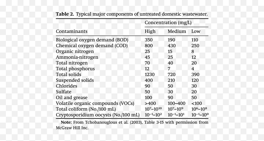 Prospects And Challenges For Sustainable Sanitation In - Language Emoji,Table 5.1 Infant Emotions