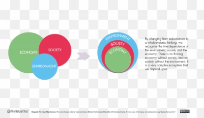 Living Systems Theory - Dot Emoji,Till There Was You Emotion Map