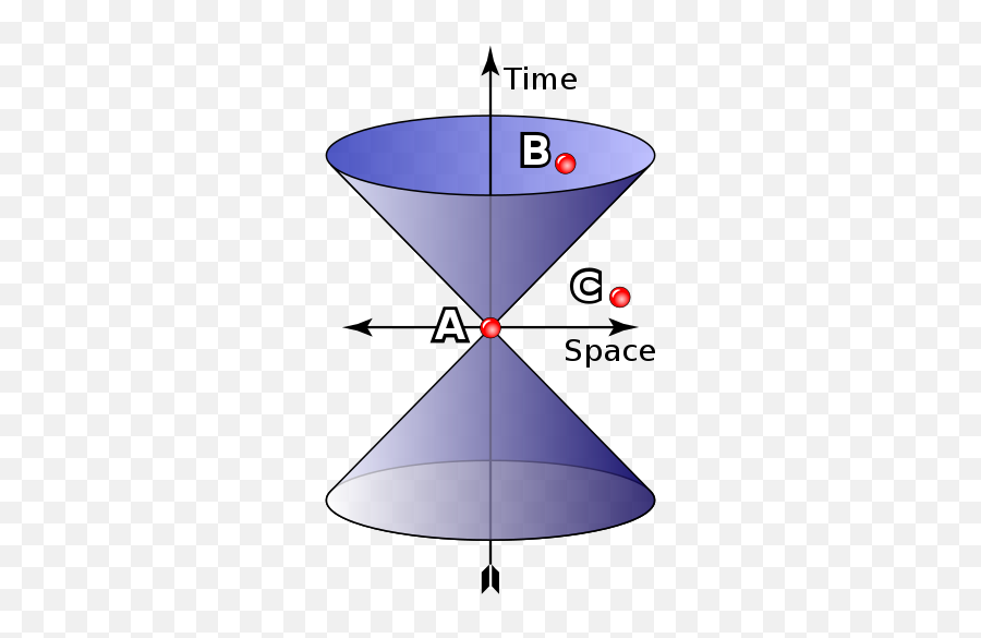 General Relativity - Photon Butterfly Effect Sacred Geometry Emoji,Emotion Ambiguity, Gaussian, Cone