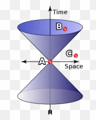 General Relativity - Photon Butterfly Effect Sacred Geometry Emoji,Emotion Ambiguity, Gaussian, Cone