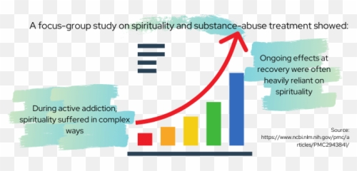 The Importance Of Spiritual Wellness - Statistical Graphics Emoji,Emotions And Spirituality