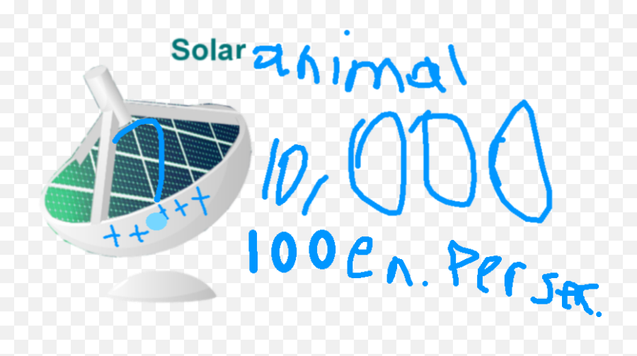 Solar Power Clicker One Tynker - Language Emoji,Solar Power Emoji