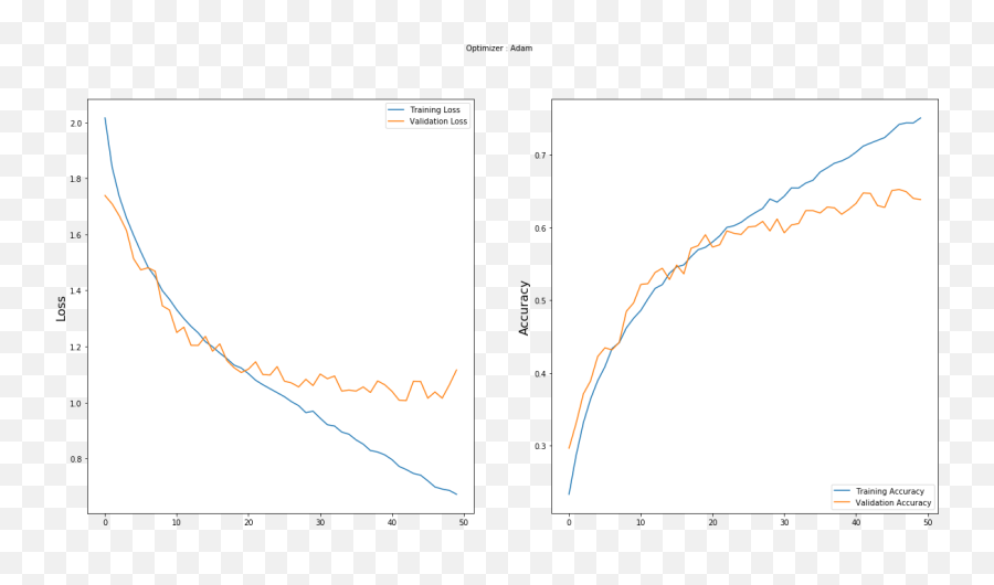 From Raw Images To Real - Time Predictions With Deep Learning Plot Emoji,Basic Emotions For Character Modles