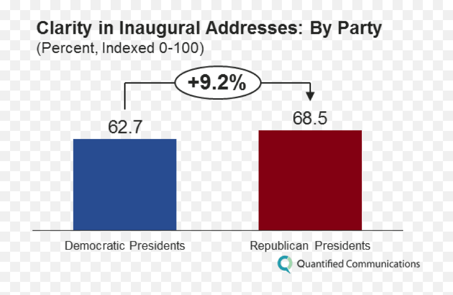 An Analysis Of 20 - Vertical Emoji,Presidential Emotion Quotes