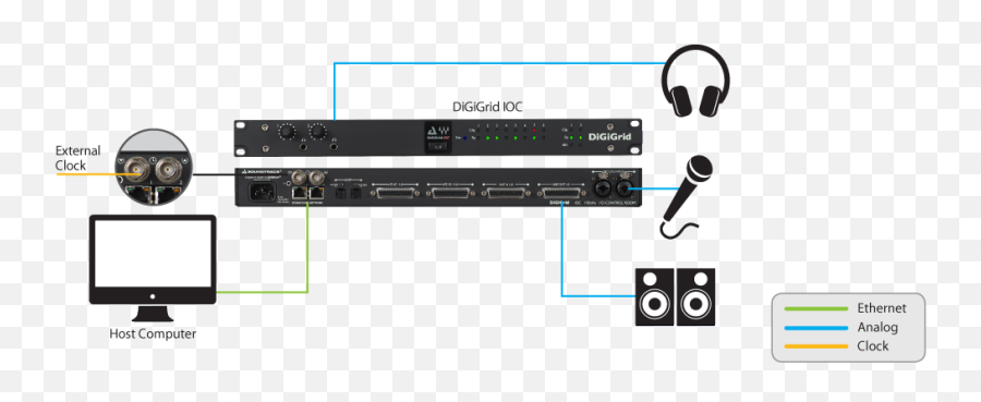 Digigrid Ioc Digigrid - Networking Hardware Emoji,Grid Gains Emotion