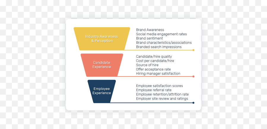 How To Measure Employer Brands U0026 What Metricskpis To Use Emoji,Rating Your Emotions Worksheet