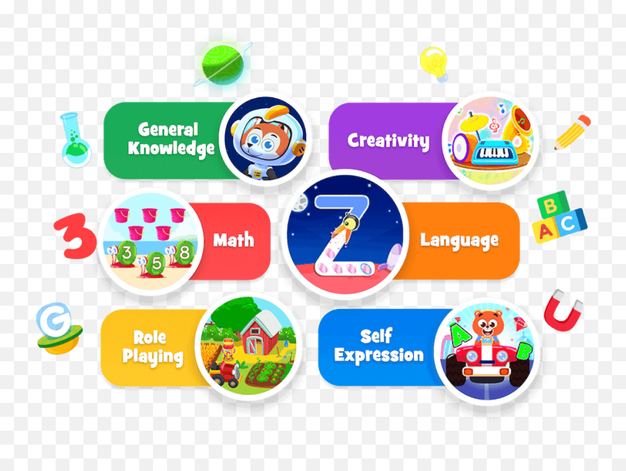 Kiddopia Award Winning Learning App For Kids Ages 2 - 7 Emoji,Emotion Cards Amazon India