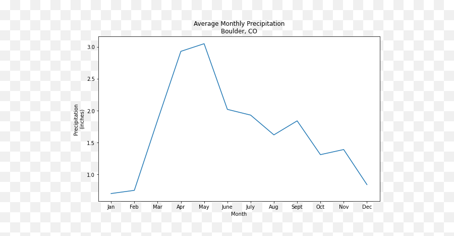 Customize Your Plots Using Matplotlib Earth Data Science Emoji,Vertical Line Emoticon