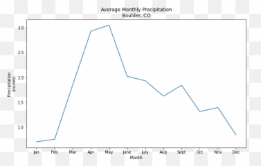 Customize Your Plots Using Matplotlib Earth Data Science Emoji,Vertical Line Emoticon