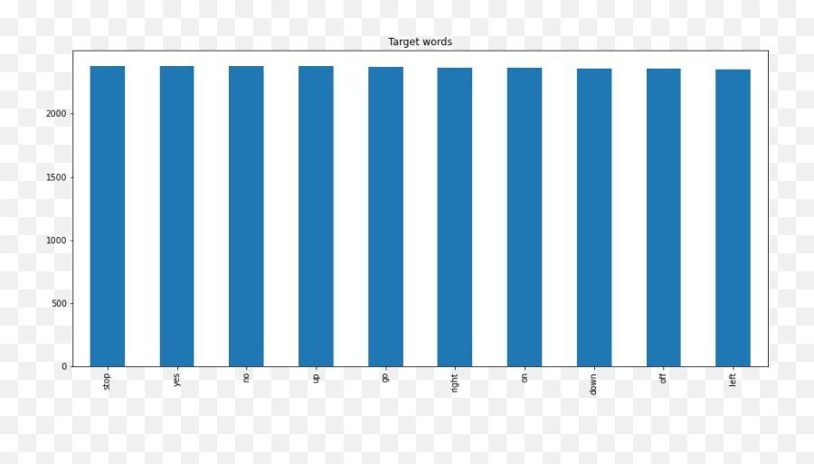 Widzeminaudiokws - Githubmemory Emoji,Emotion Recognition Using Tensorflow