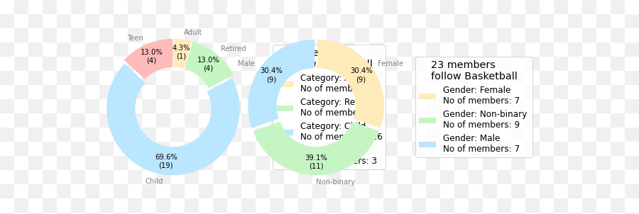 Fixed How To Stop Multiple Subplots Overlapping In Emoji,Vader Emoji Google Drive