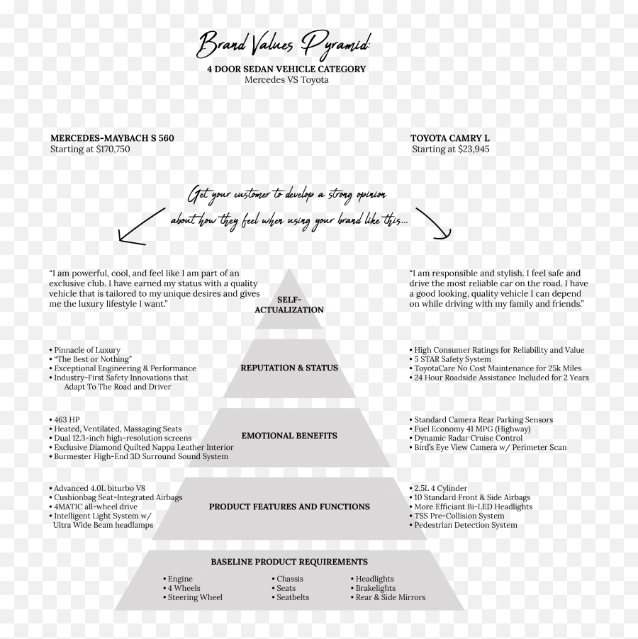 Why Focusing - Example Of Brand Pyramid Emoji,Hierarchy Of Emotions