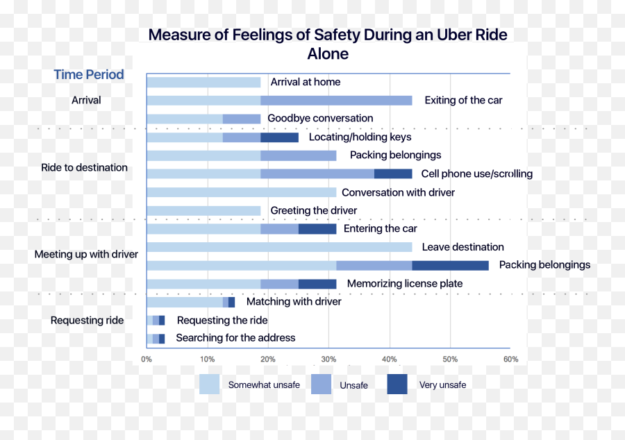 Virtual Designated Drivers U2014 An International Uber Case - Vertical Emoji,Scales And Their Emotions