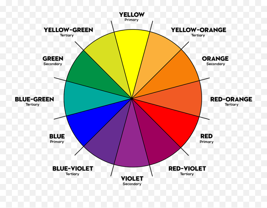 Color Wheel 1 - 01png Color Theory Picture Of Color Wheel Color Names In France Emoji,Emotion Colour Wheel