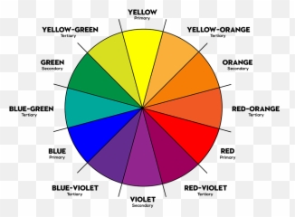 Color Wheel 1 - 01png Color Theory Picture Of Color Wheel Color Names In France Emoji,Emotion Colour Wheel