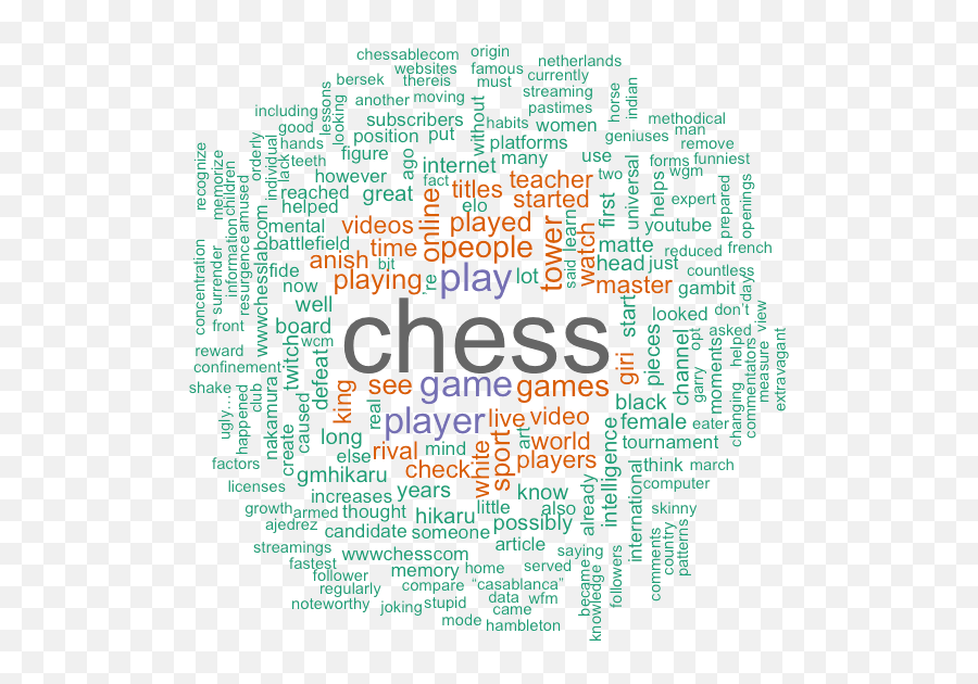 Chess Archives - Avertigo Land Dot Emoji,Chess Qoutes About Emotion