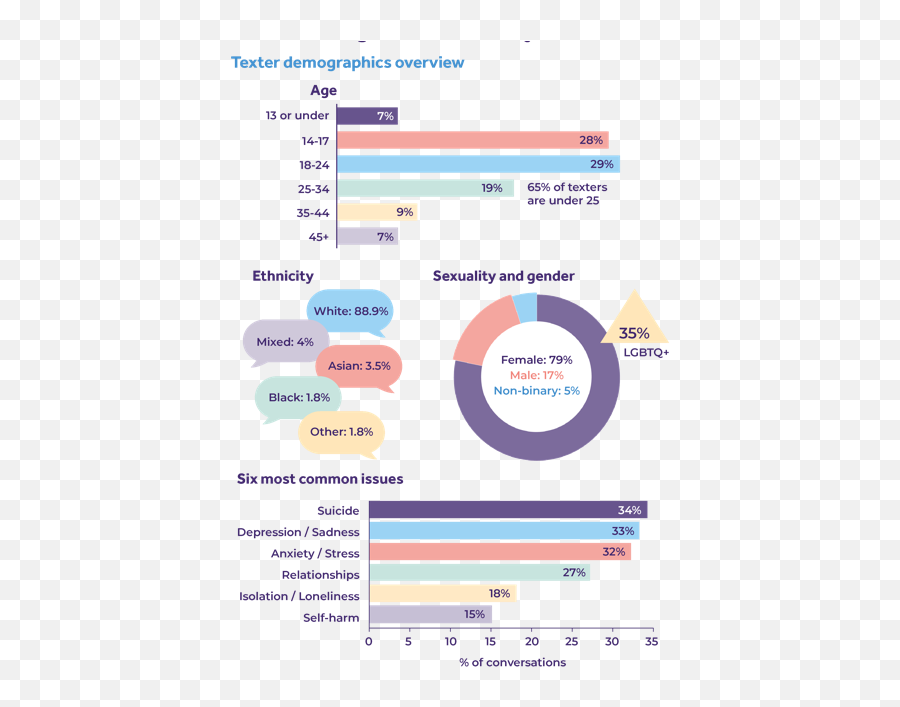 Who Is Texting Shout 85258 And Why Shout 85258 - Vertical Emoji,The New 25 + Emotion Identification Graph