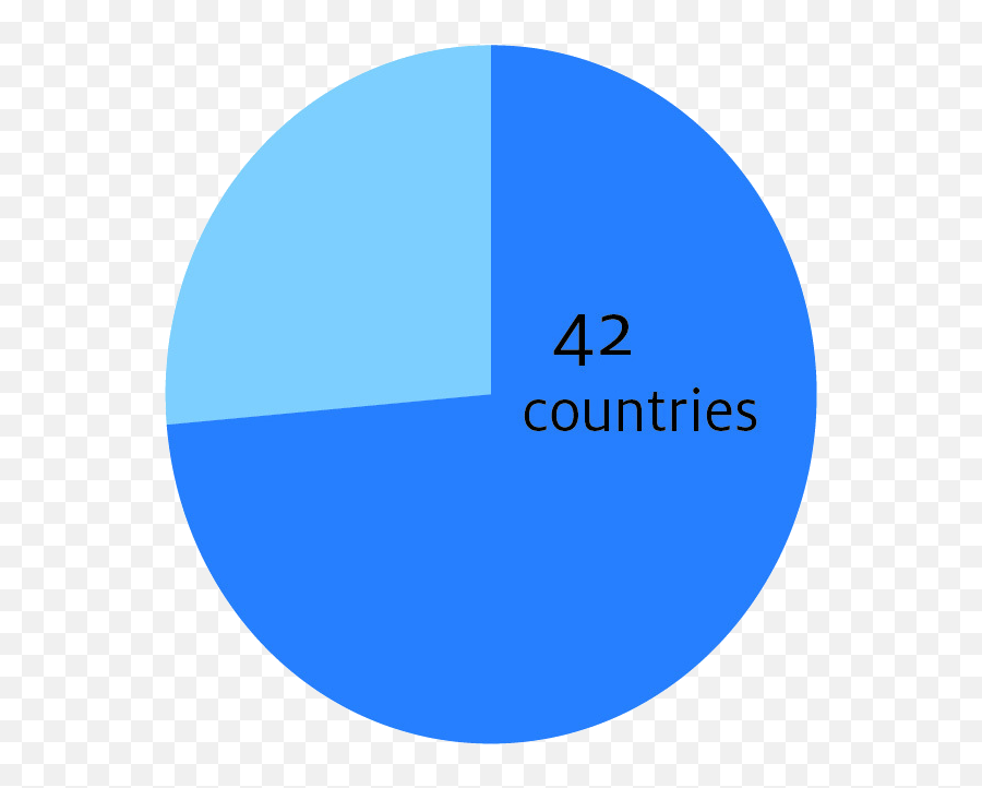 International Community Commits To Nuanced Comprehensive - Dot Emoji,Color Emotion Comparison Between Countries