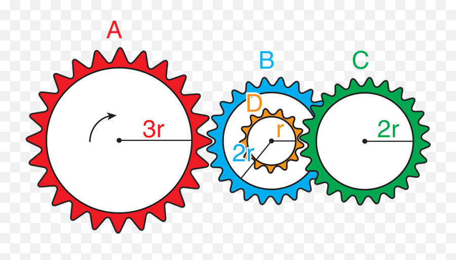 Science Right Physics Gear Wheel - Adventure Time 3d Print Emoji,Emotions Wheel Craft