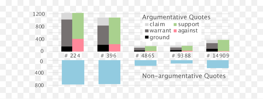 Argulens Anatomy Of Community Opinions On Usability Issues - Statistical Graphics Emoji,Balancing Emotions Quotes