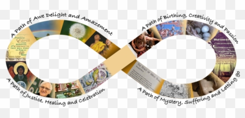 Four Paths - Language Emoji,Emotions And Spirituality