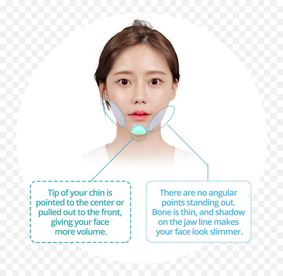 Korean Square Jaw Surgery U0026 T Osteotomy Or Dia Osteotomy Emoji,Sagging Of The Jaw With Emotions