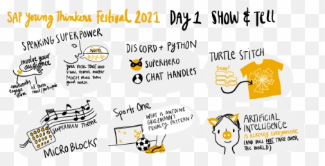 Uncover Your Superpower Sap Young Thinkers Learning Emoji,Disapproval Emotion