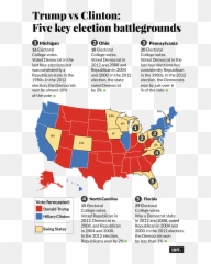 Us Election 2016 The Five States That Will Decide Whether - 2020 Presidential Election Predictions Emoji,In West Philadelphia Born And Raised Emoji
