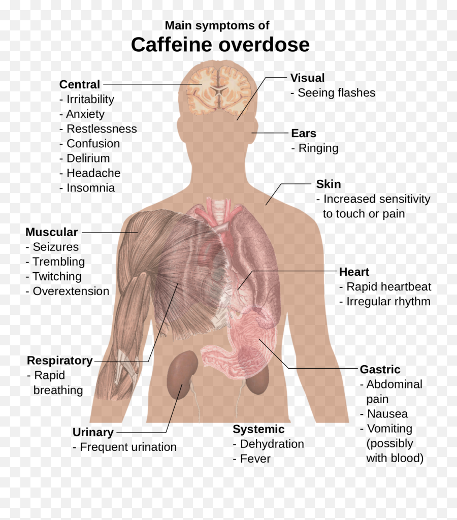 Regular Use Of Caffeine Can Cause Addiction Special - Caffeine Overdose Emoji,Michael Jackson Emoticons