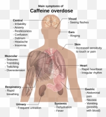 Regular Use Of Caffeine Can Cause Addiction Special - Caffeine Overdose Emoji,Michael Jackson Emoticons
