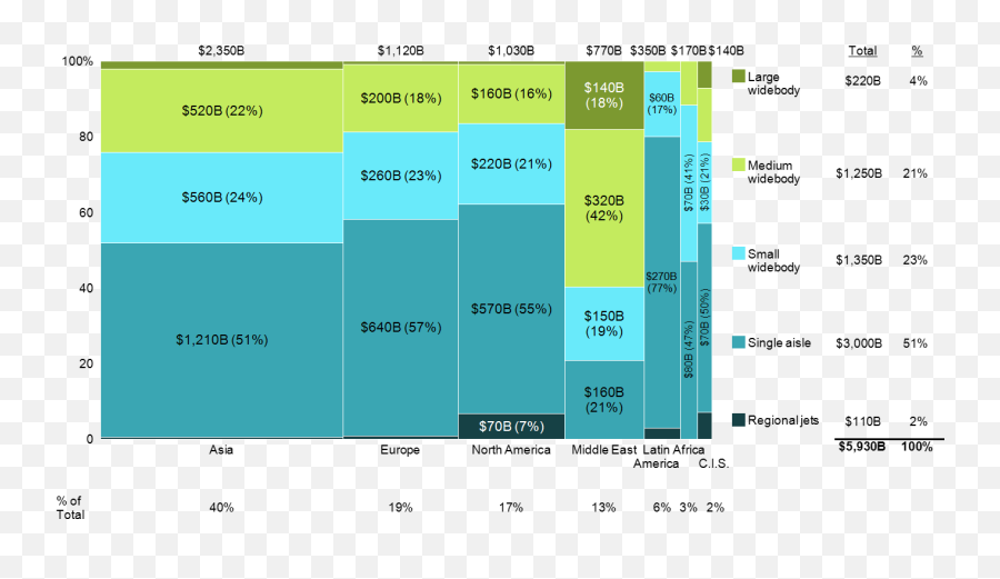 5 Ways To Enhance Your Charts Mekko Graphics - Airline Travel Market Mekko Emoji,Downward Graph Emoji