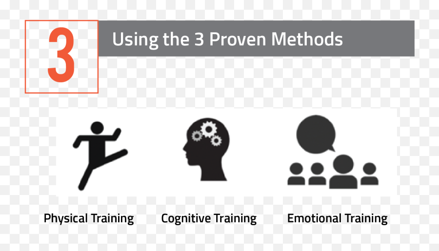 Neuroscientific Approach Brain Training Brainfit Studio - Dot Emoji,Adult Emotions